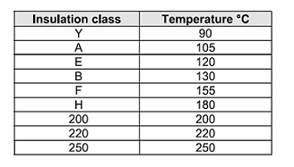 Electrical Features